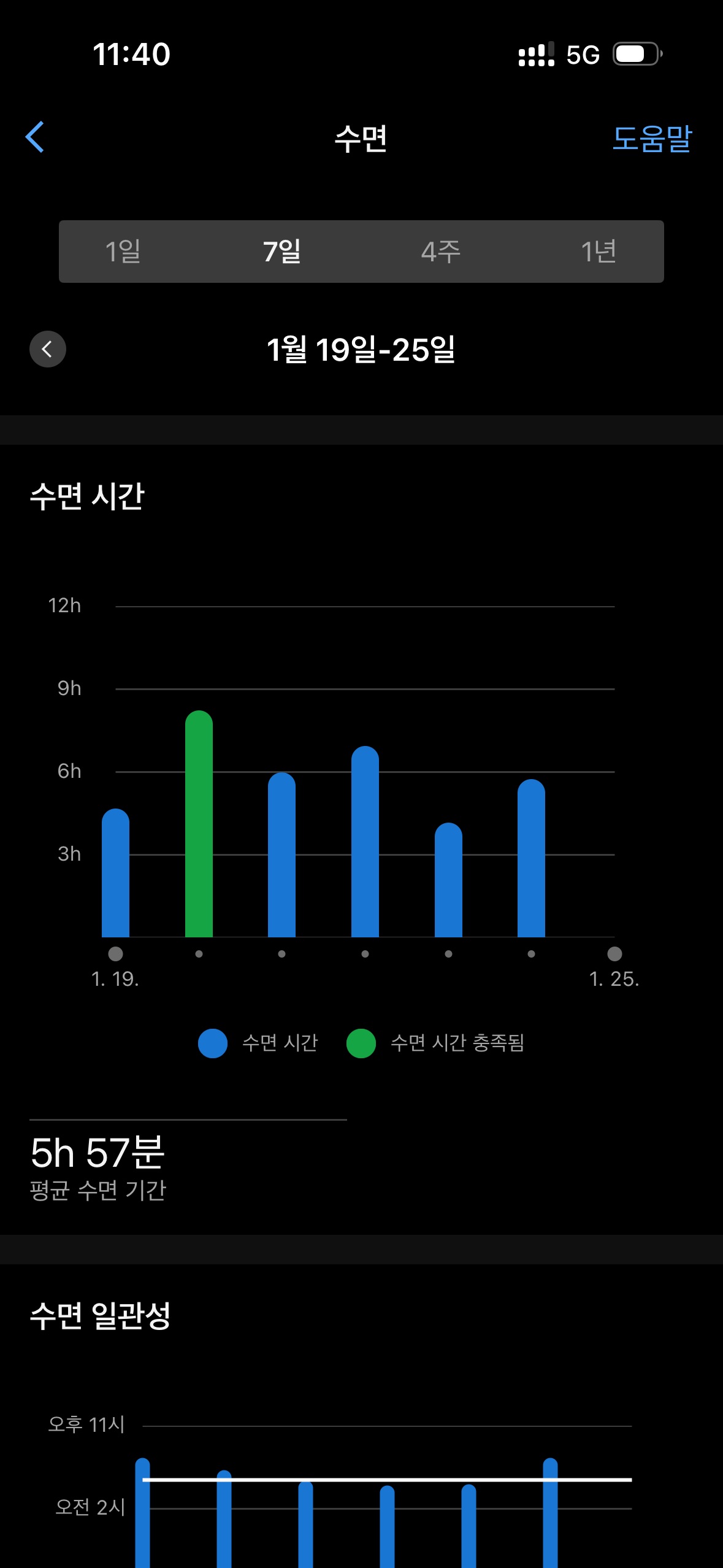 일주일 동안 수면시간 그래프